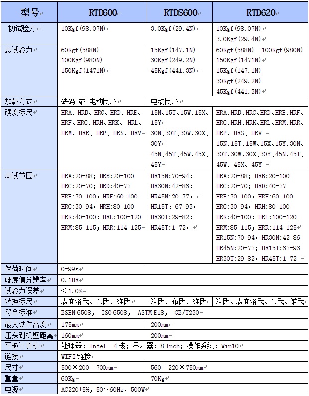 計(jì)算機(jī)洛氏硬度計(jì)參數(shù)