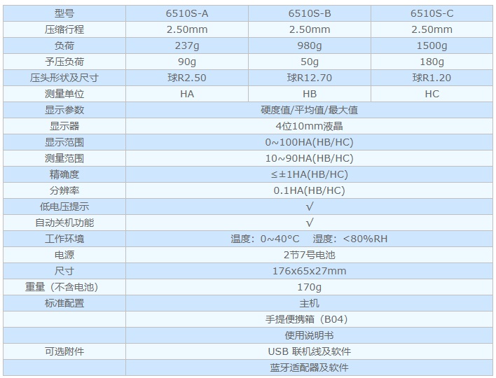 砂型表面硬度計參數(shù)