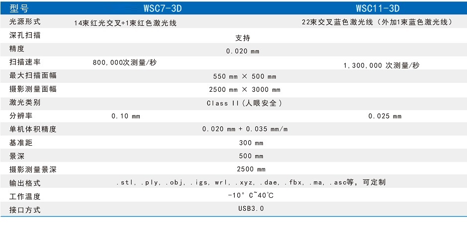 全局式三維掃描儀