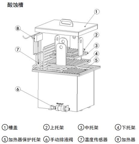 腐蝕槽