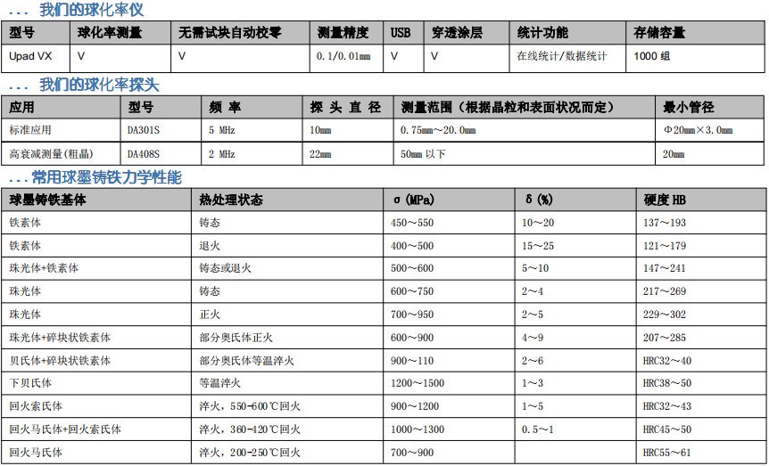 VX超聲波球化率儀