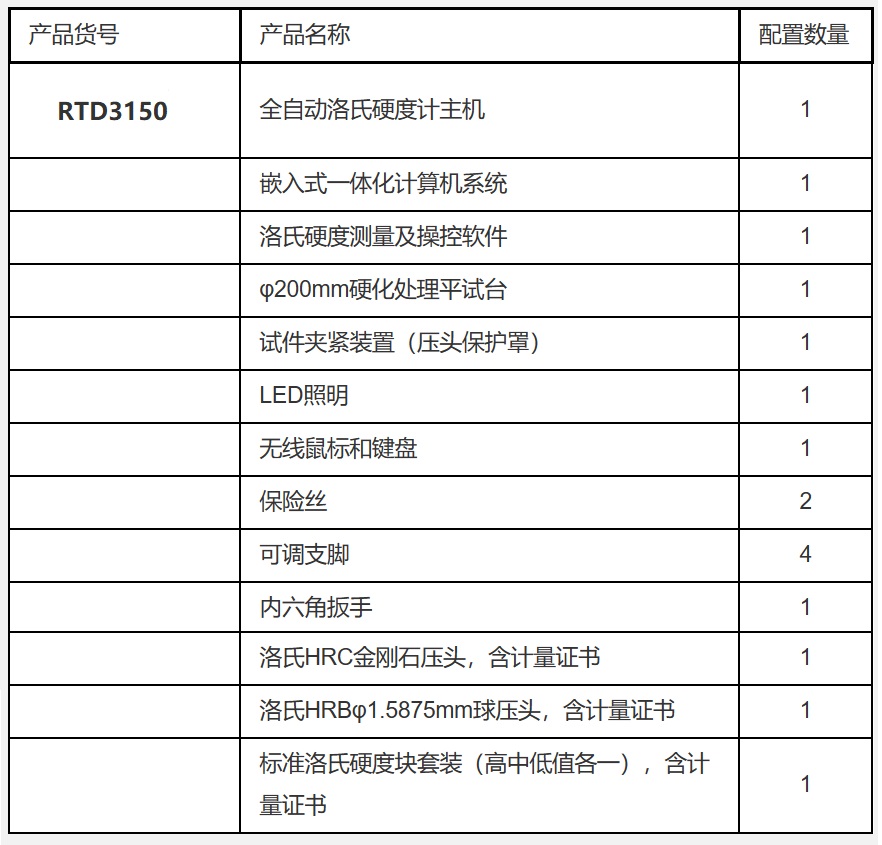 全自動(dòng)洛氏硬度計(jì)配置