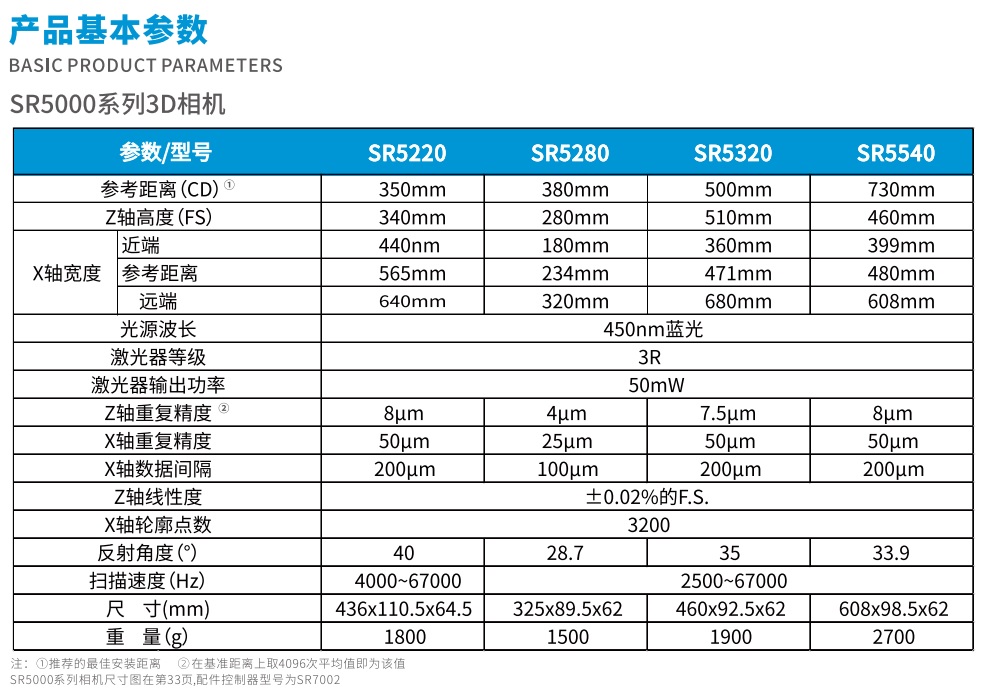 激光三維輪廓測量儀