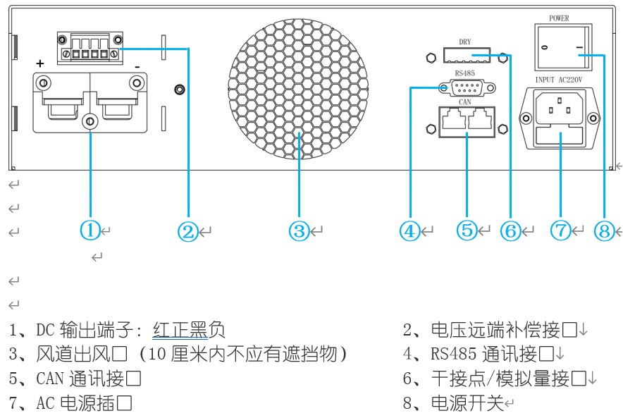 電解拋光腐蝕儀電源后面板