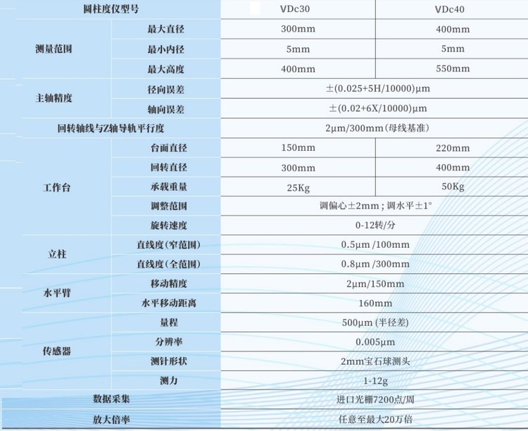 圓柱度測量儀