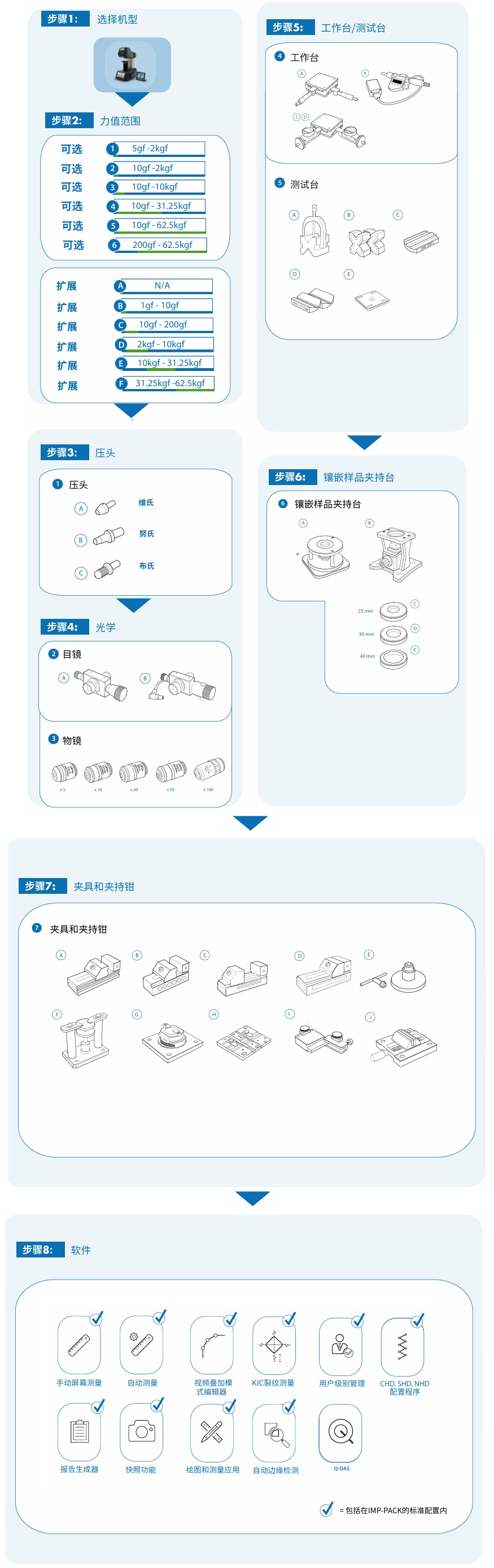 軼諾硬度計(jì)