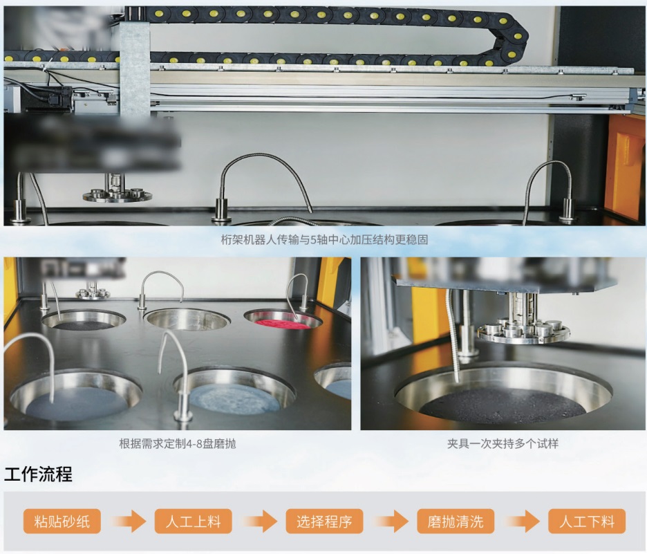 金相試樣制備自動化-一鍵式智能自動磨拋機